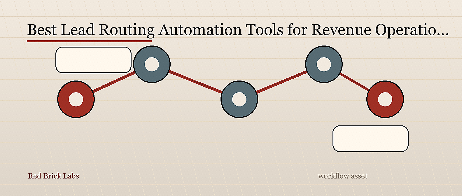 Best Lead Routing Automation Tools for Revenue Operations Teams