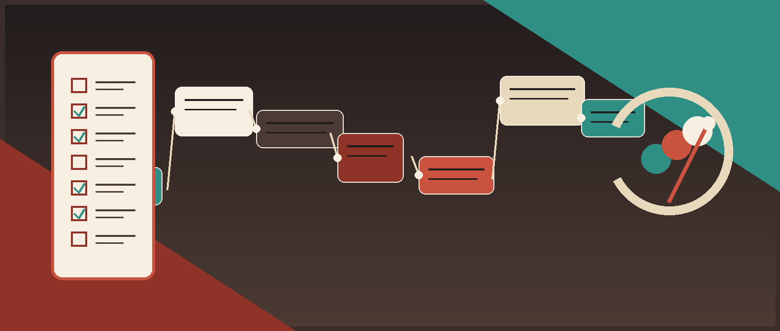 Contract intake automation routing matrix