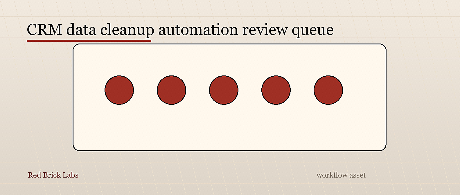 CRM data cleanup automation review queue