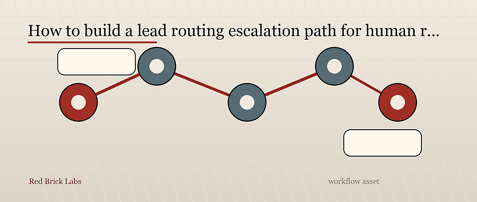 How to Build a Lead Routing Escalation Path for Human Review
