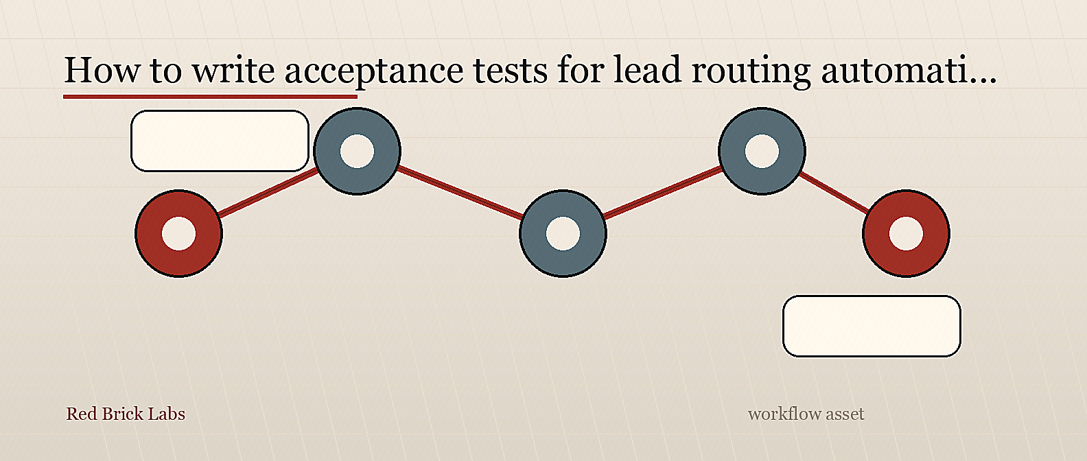 How to Write Acceptance Tests for Lead Routing Automation Before Launch
